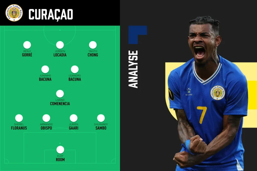 Analysis: Curaçao's expected squad composition and tactics ahead of the World Cup (Photo by: pxr.nl)