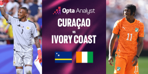 Curaçao to Face Ivory Coast in World Cup 2026 Qualifier, Opta Analyst Reports (Photo by: theanalyst.com)
