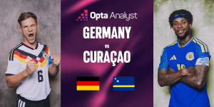 Opta Analyst Publishes Match Preview and Prediction for Germany vs Curaçao at 2026 World Cup (Photo by: theanalyst.com)