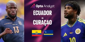 Opta Analyst publishes match preview for Ecuador vs Curaçao in FIFA World Cup 2026 qualifying (Photo by: theanalyst.com)