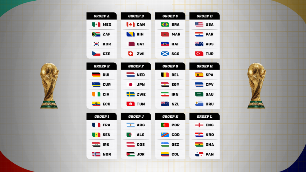 ESPN publishes full match schedule for 2026 FIFA World Cup from group stage to final (Photo by: espncdn.com)