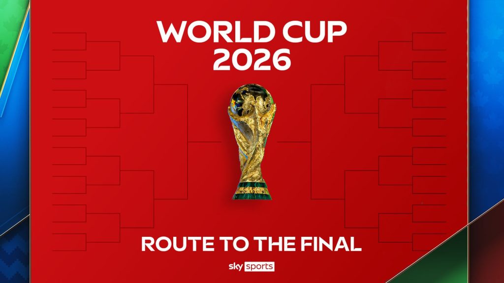 FIFA World Cup 2026: Last 16 bracket and knockout stage fixtures confirmed (Photo by: 365dm.com)