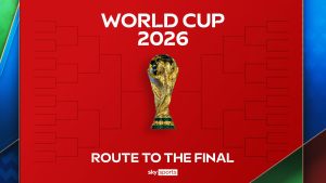 FIFA World Cup 2026: Last 16 bracket and knockout stage fixtures confirmed (Photo by: 365dm.com)