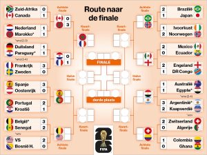 FIFA World Cup 2026 match schedule released, outlining route to the final (Photo by: ad.nl)
